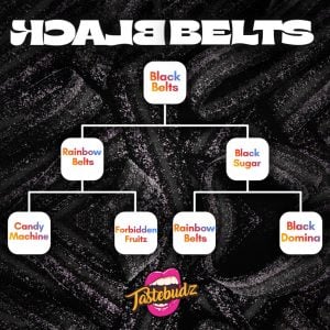 Black Belts strain family tree showing Candy Machine, Forbidden Fruitz, Rainbow Belts, Black Domina and Black Sugar lineage from Tastebudz Genetics.